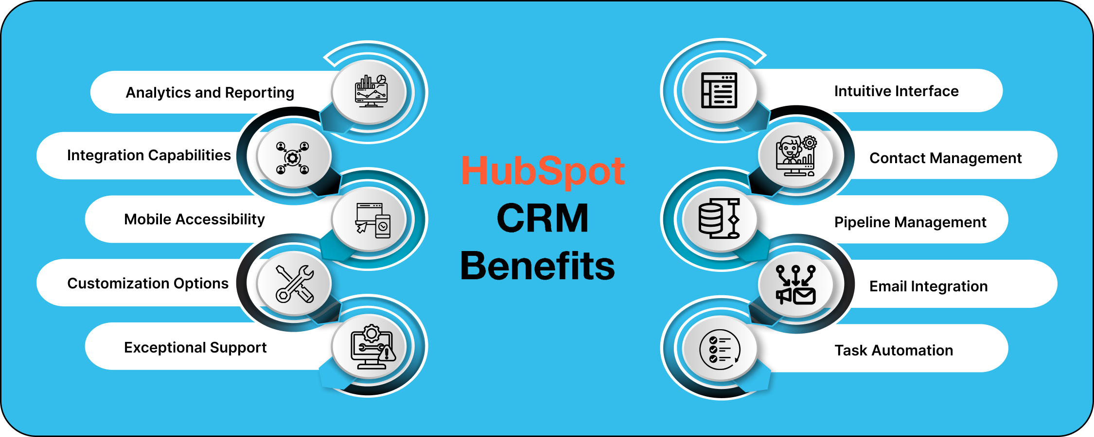 Hubspot CRM features