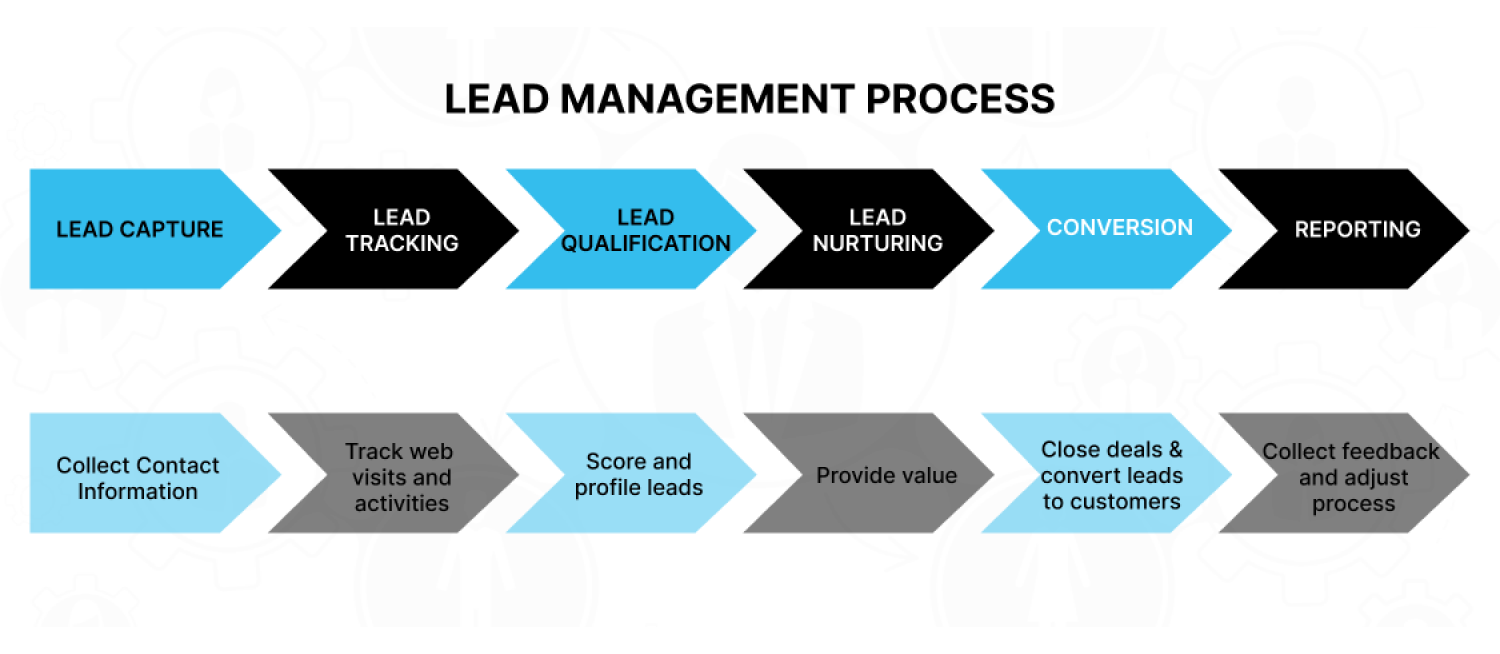 Lead - Management