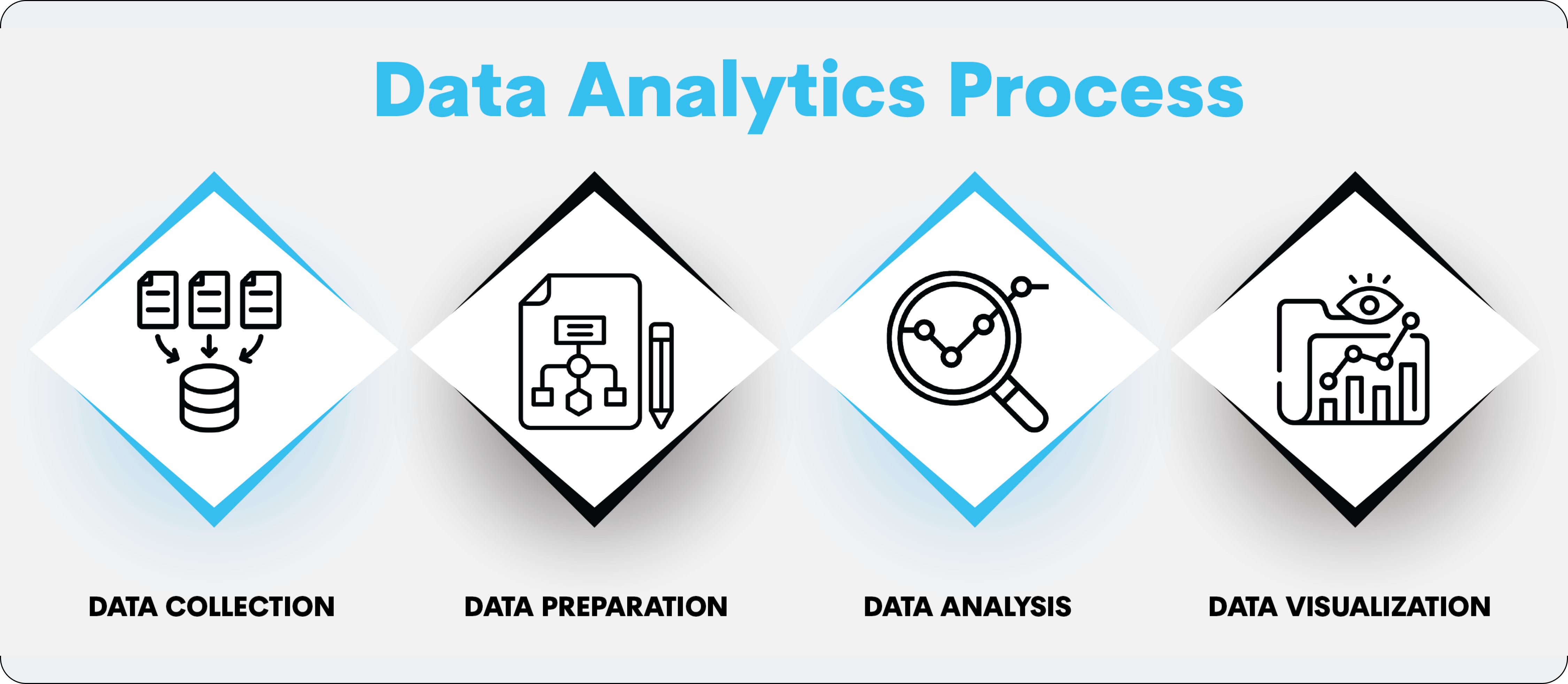Data