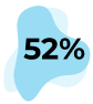 52%