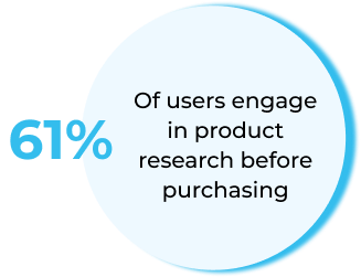 Research before Purchasing
