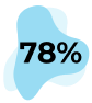 78%