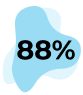 88%