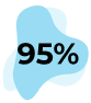 95%