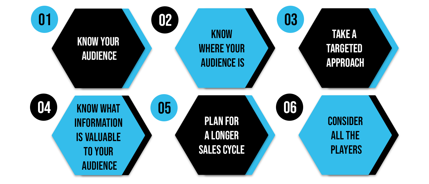 B2B Digital MArketing Strategies