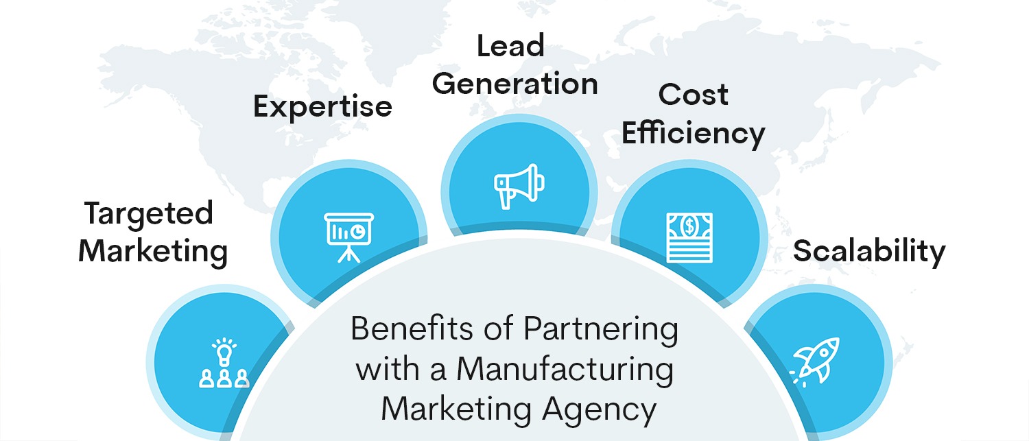 Benefits of Partnering with a Mnaucaturing Marketing Agency