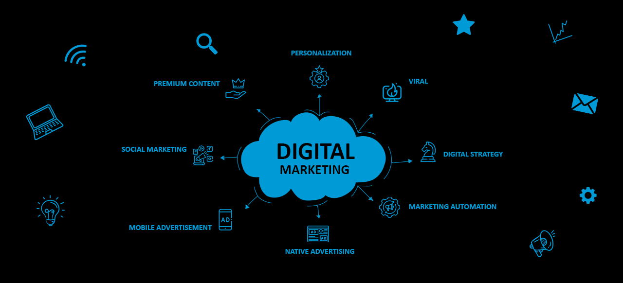 Digital Marketing Inforgraphic