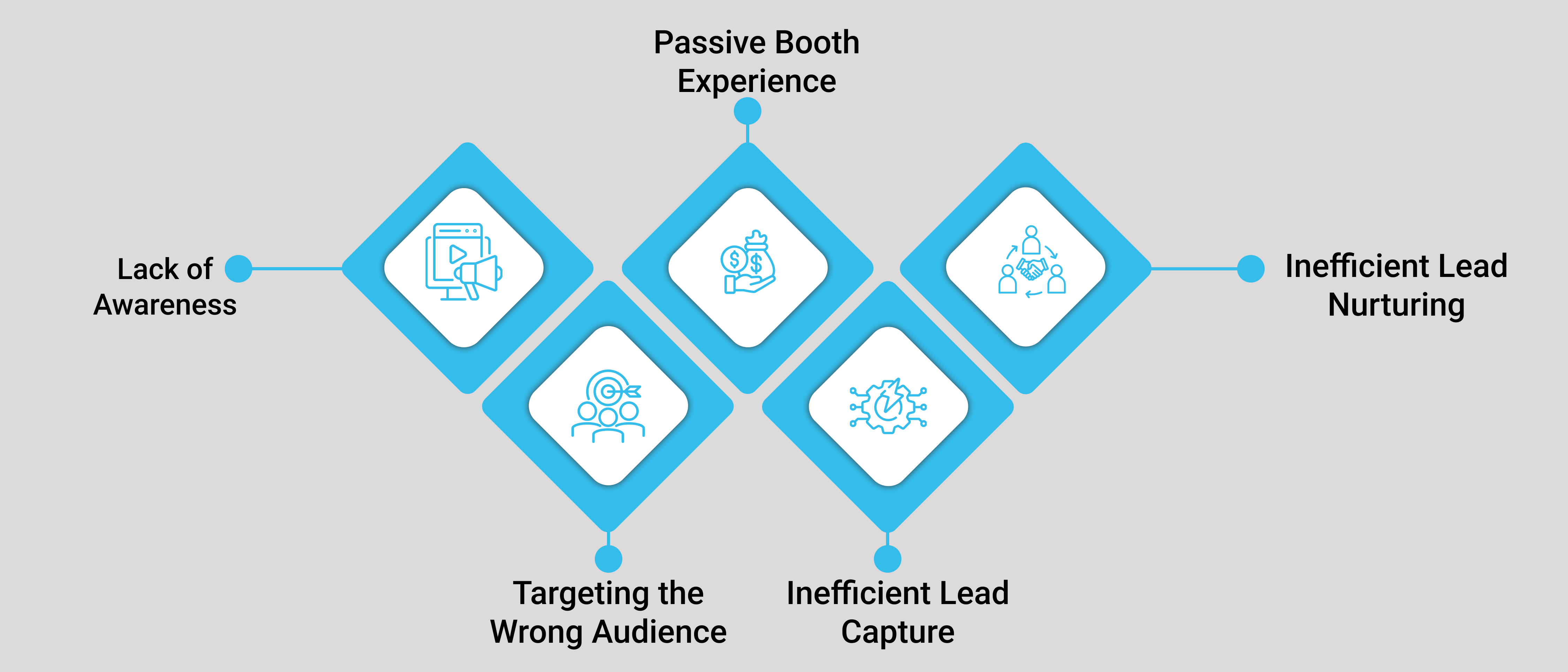 Generate Quality Leads