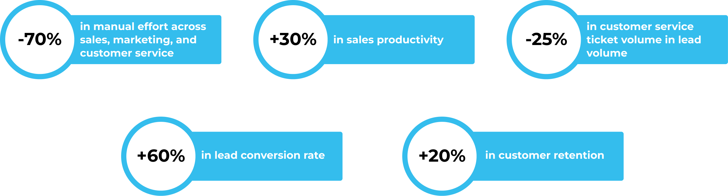 Professional CRM are Thriving