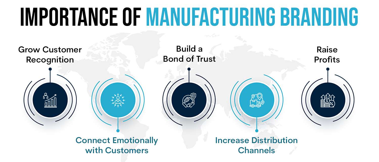 Branding for Manufacturers