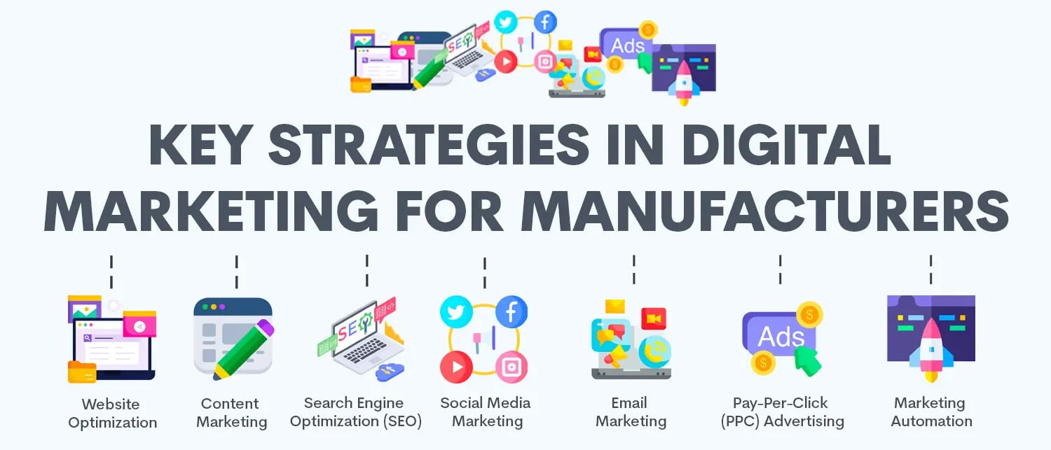 Digital Marketing for Manufacturers