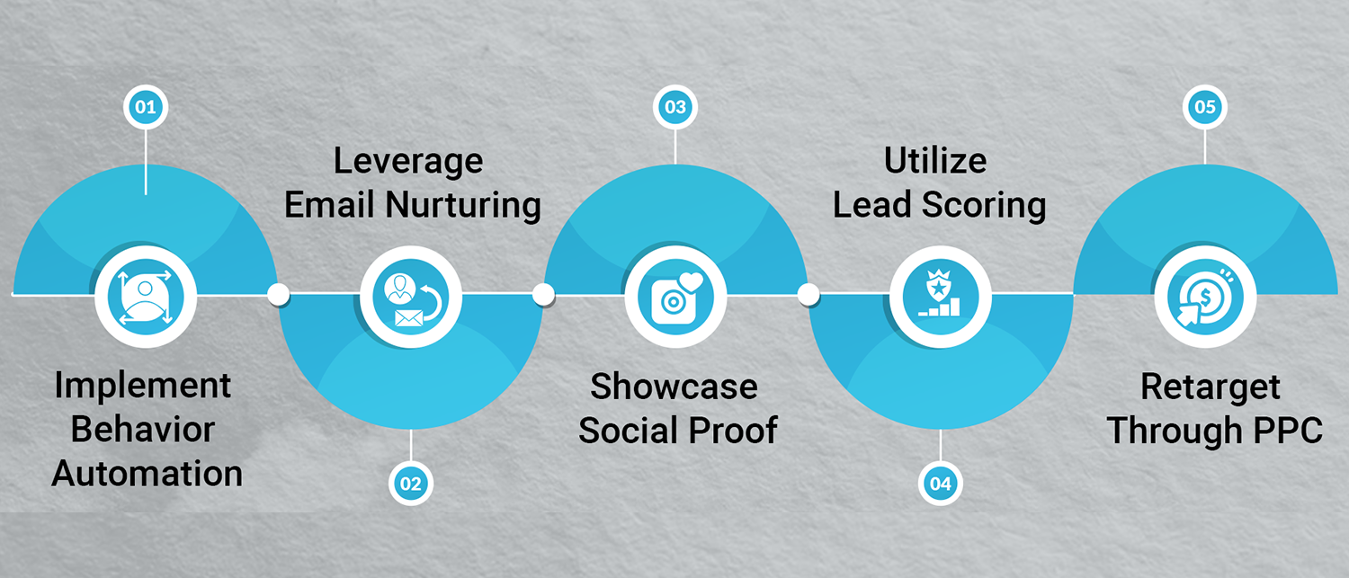 Lead Conversion