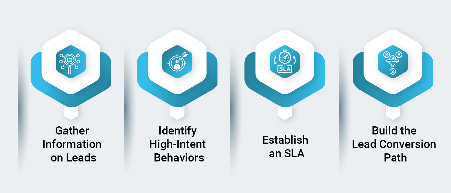 Lead Conversion Strategies