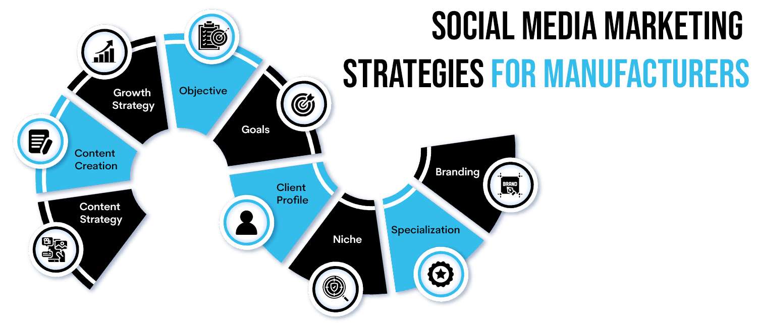 Social Media Strategy for Manufacturers