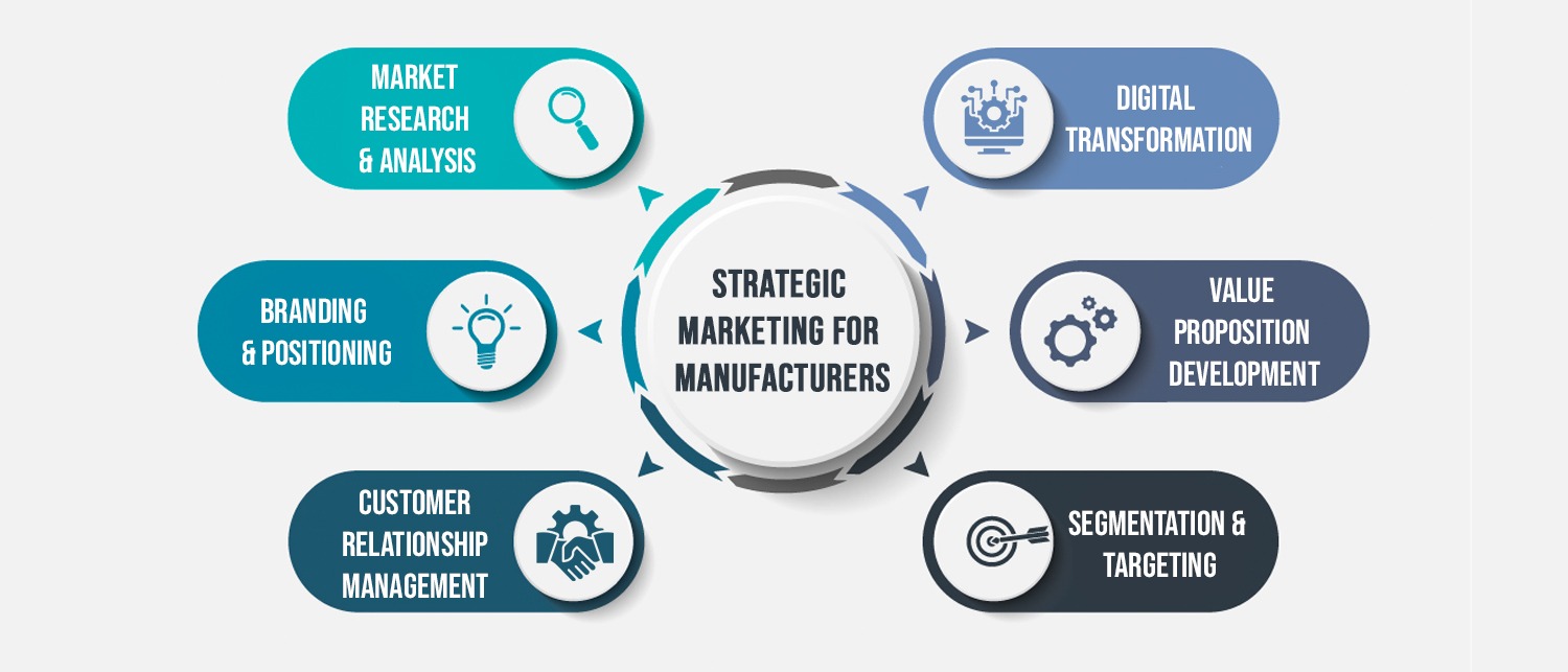 Manufacturing Marketing Agency