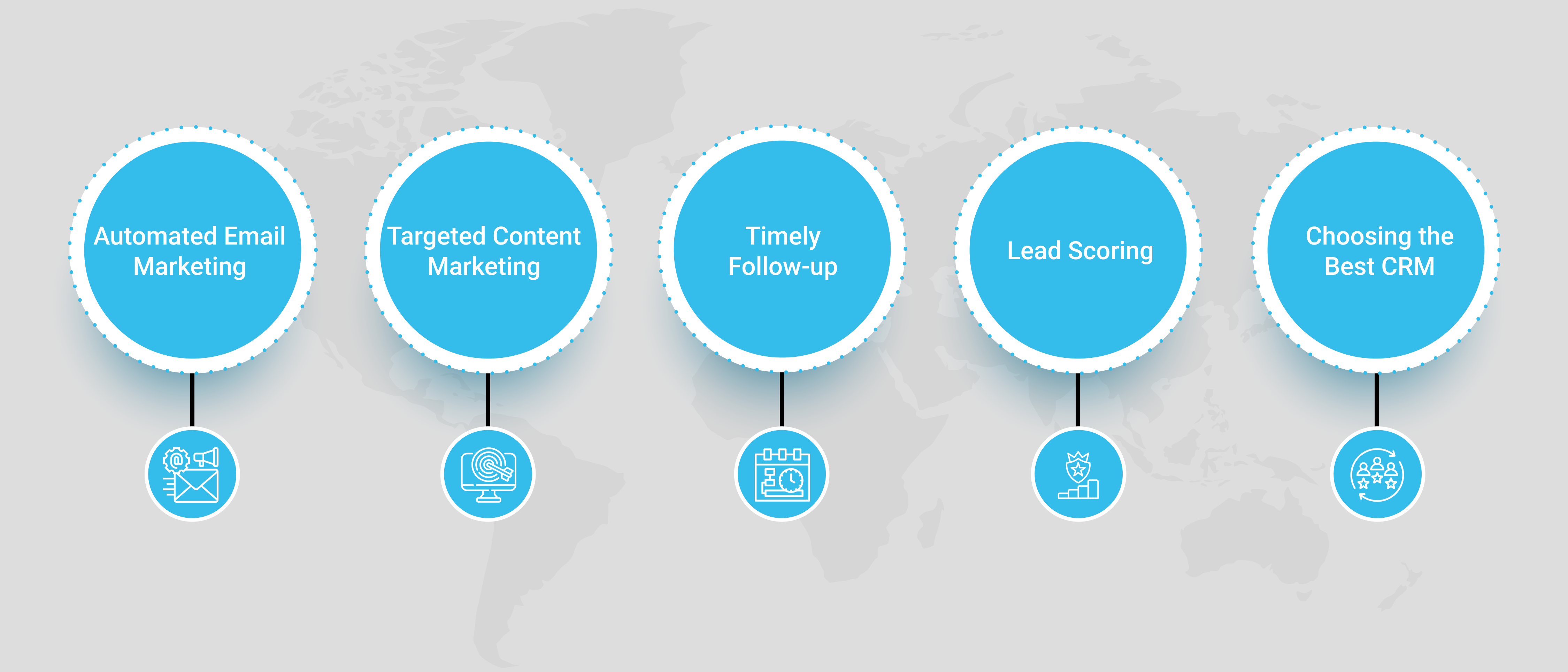 Lead nurturing