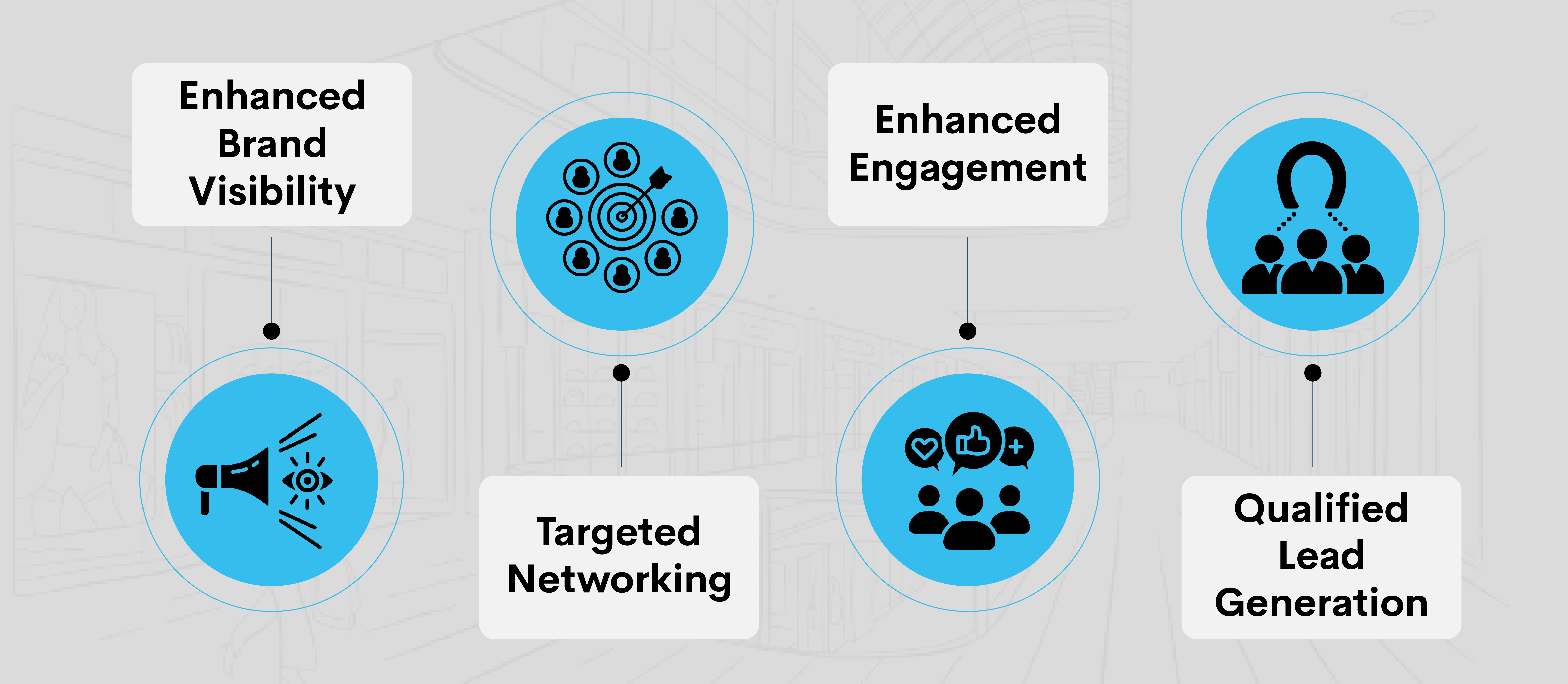 Digital Strategies
