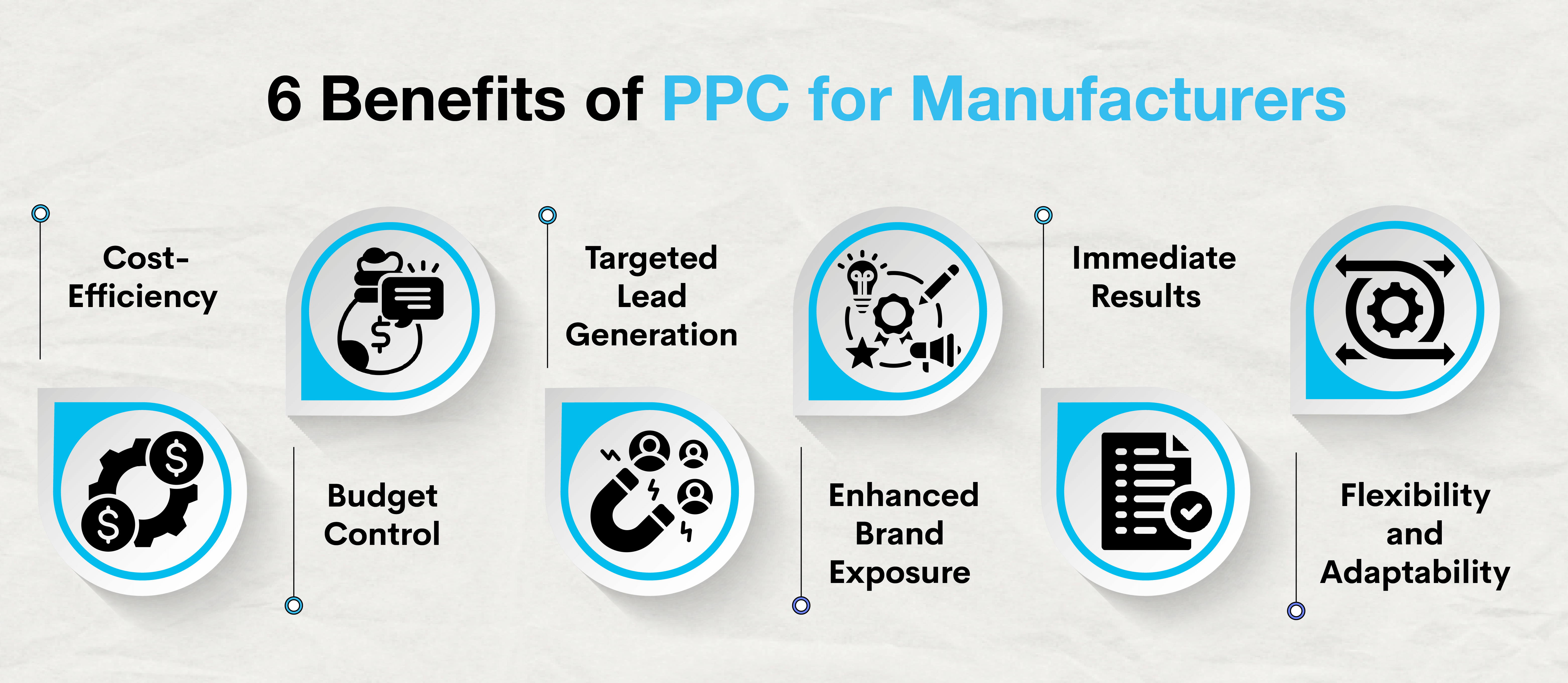 PPC for Manufacturers
