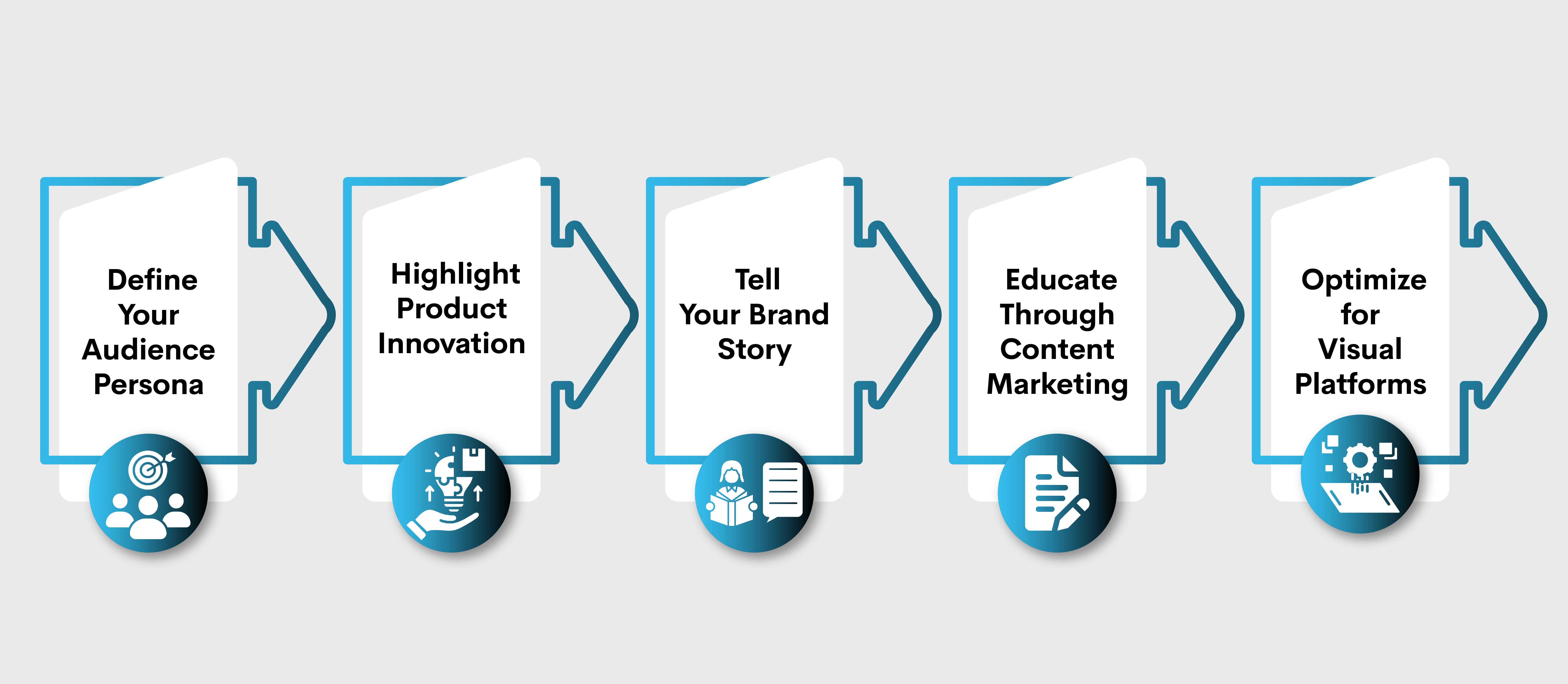 Social Media Marketing Strategies