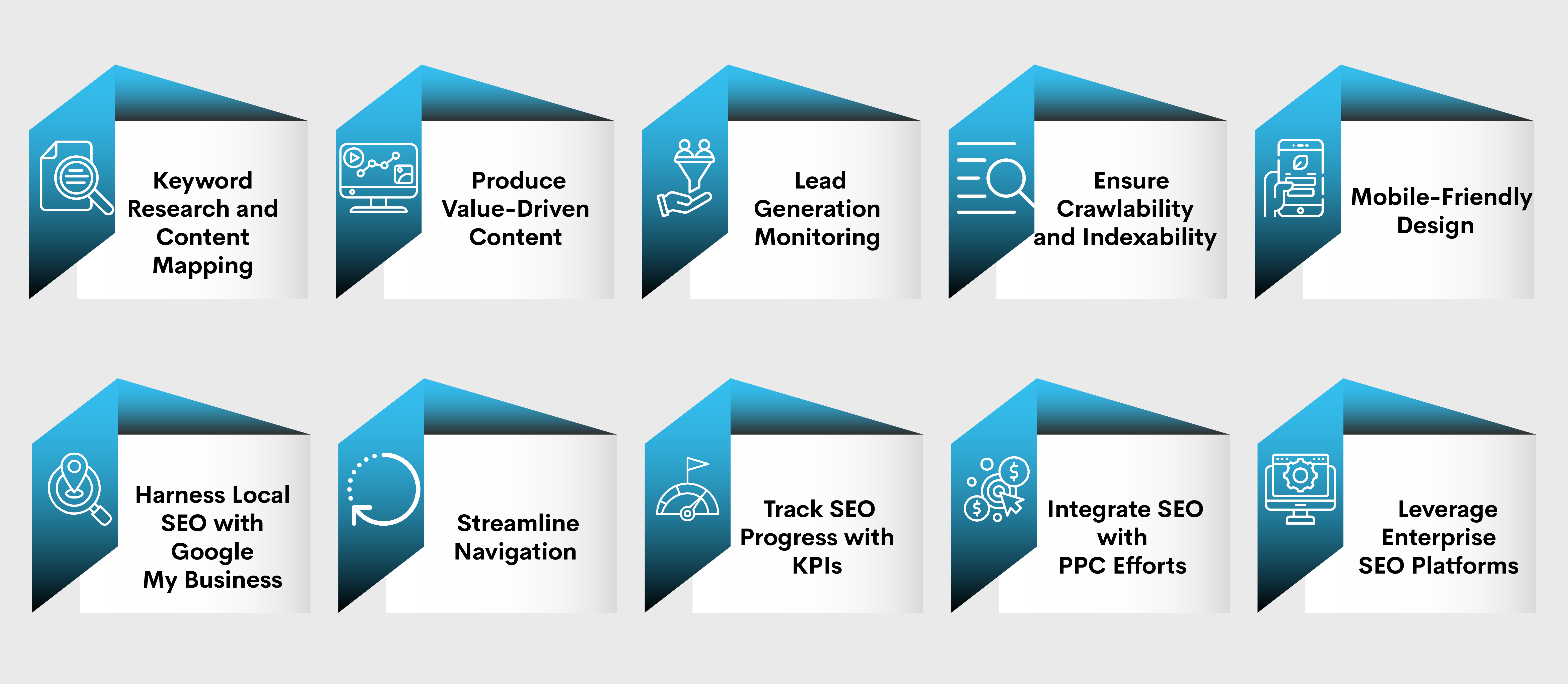 SEO for Manufacturers