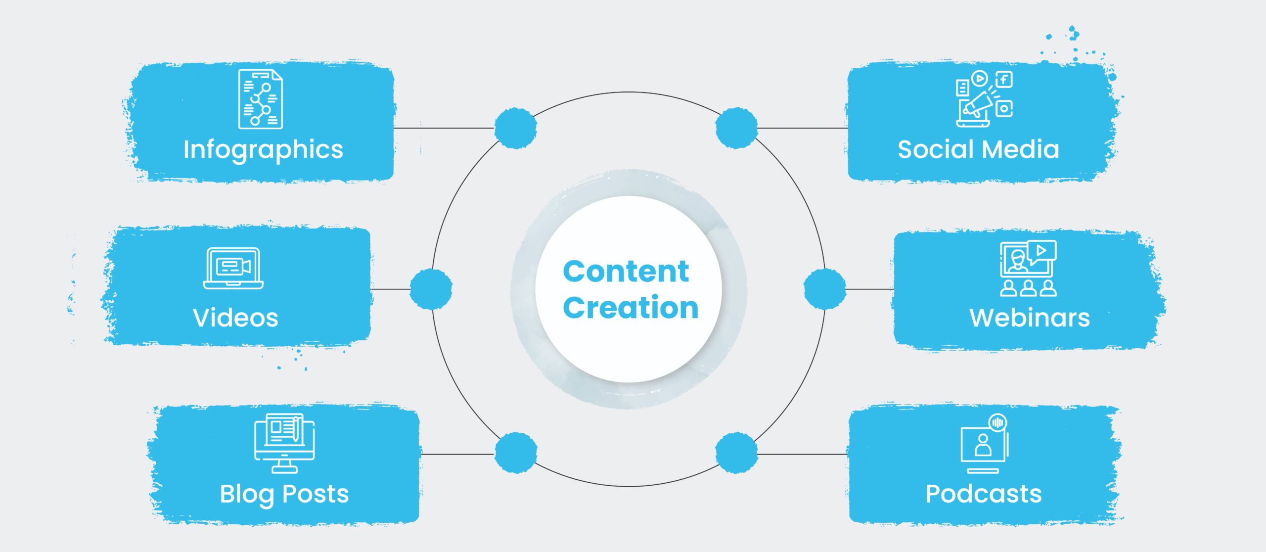HubSpot CMS contact-creation