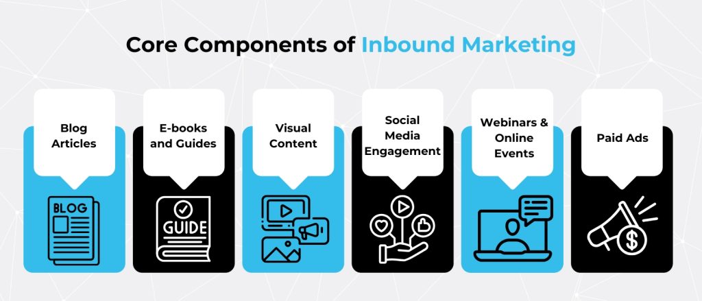 core components of Inbound Marketing
