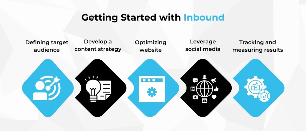 Getting Strated with Inbound Marketing