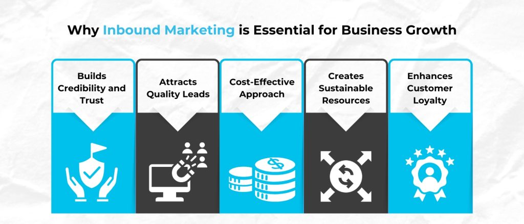 Why Inbound Marketing is Essential