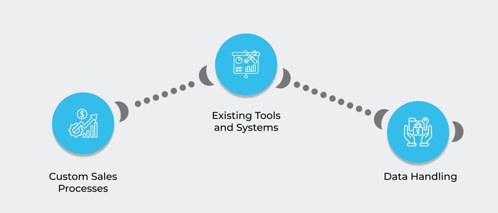 Adapting the Marketing Hub Onboarding