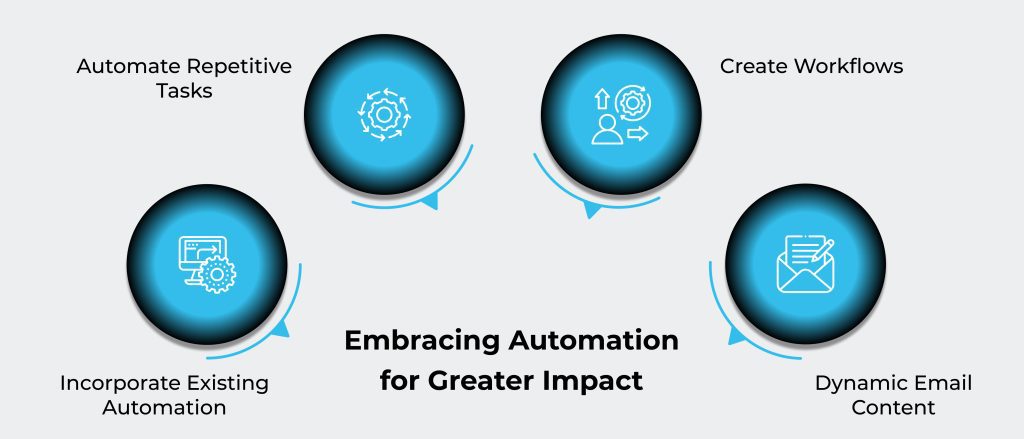 Embracing Automation