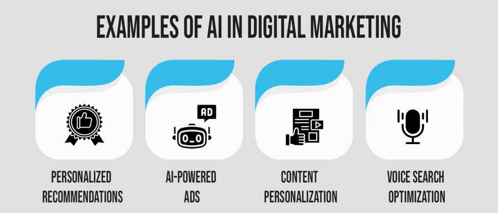 Examples of AI in Digital Marketing