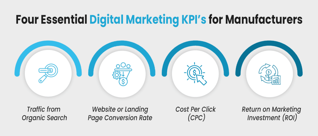 Essential Digital Marketing KPIs