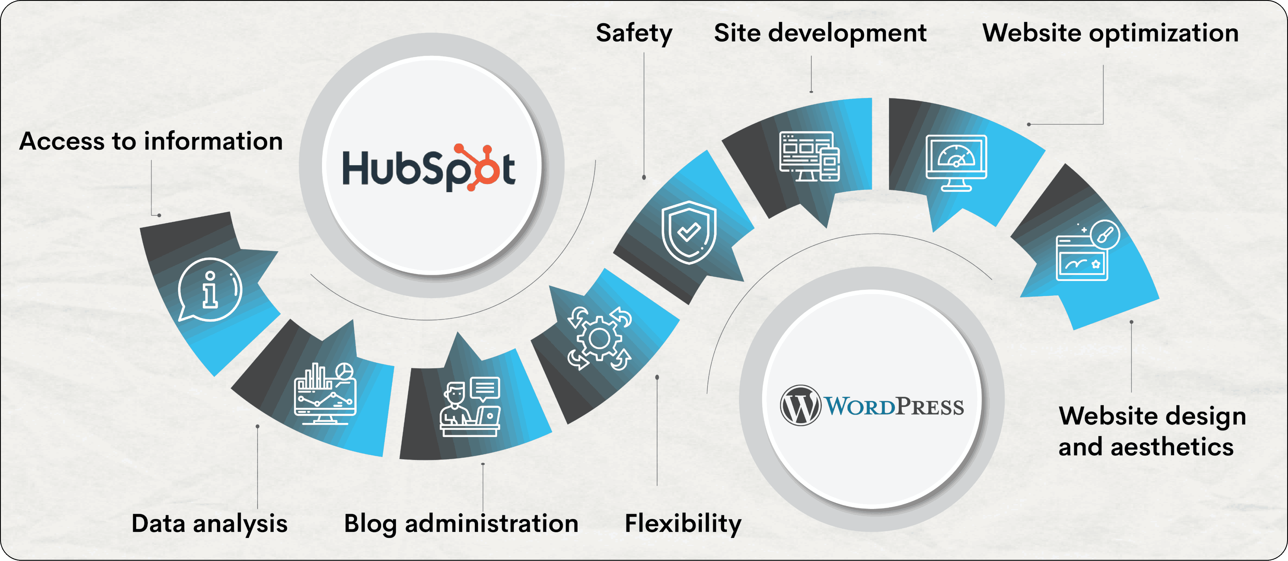 Hubspot
