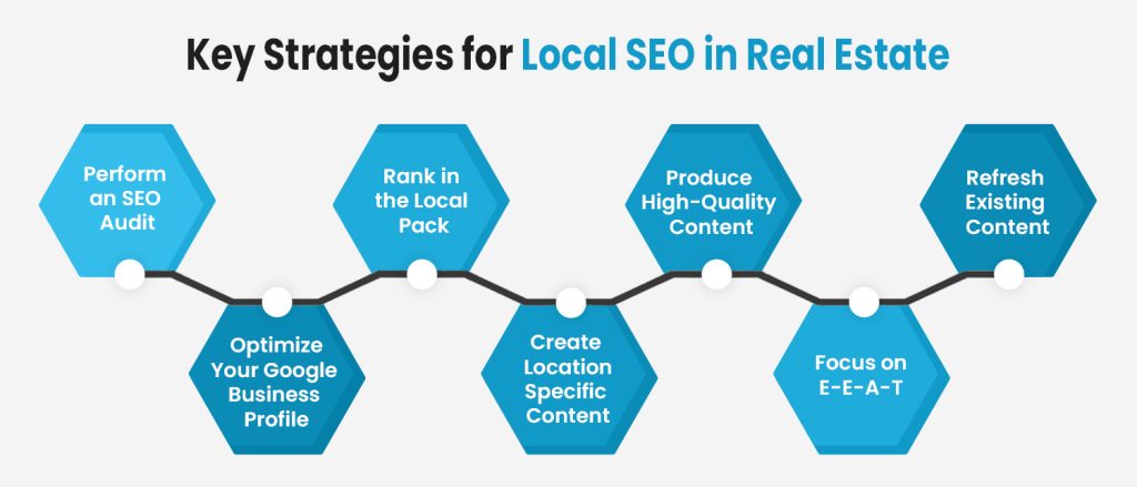 Key Strategies for Local SEO in Real Estate
