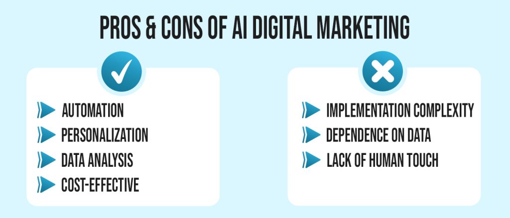 Pros & Cons of AI Digital Marketing