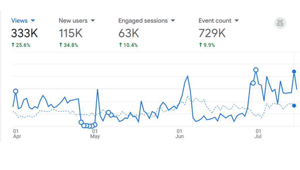 performance analytics