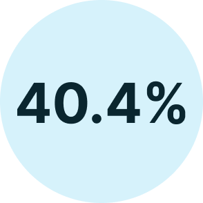 Increase in online