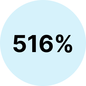 Increase in Impression