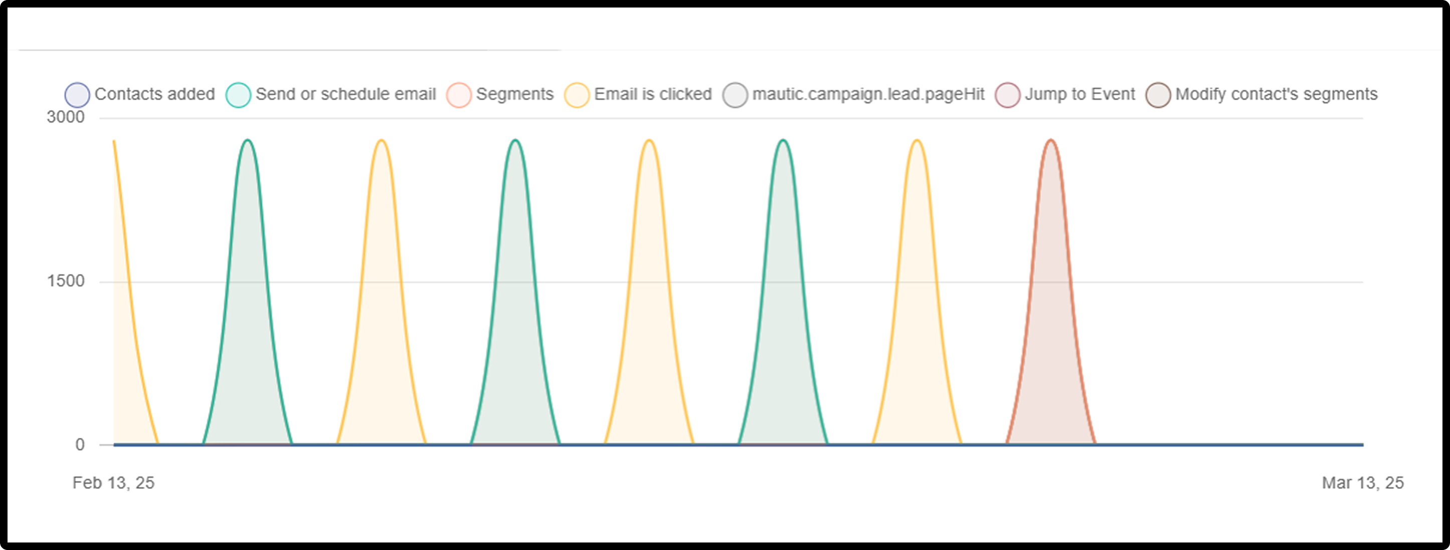 Enhanced Metrics and ROI