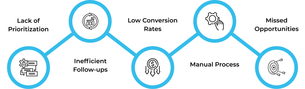 Hubspot Lead Scoring