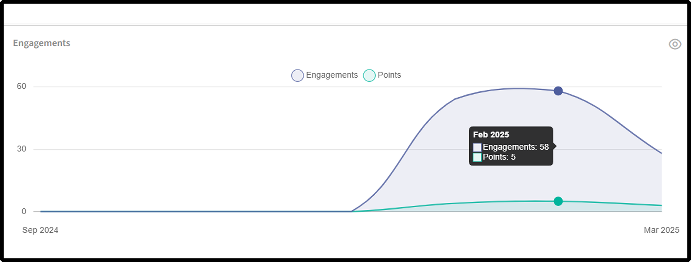 Email Engagement Arissa CRM