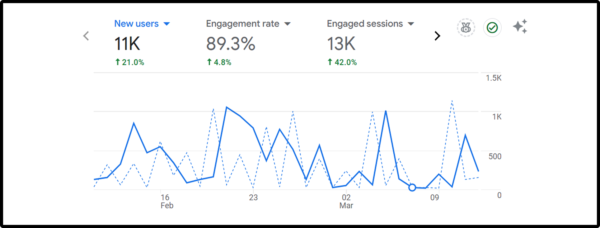 Arissa CRM Result