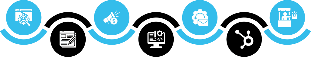 Marketing Solutions