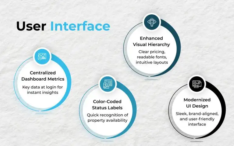 User Interface