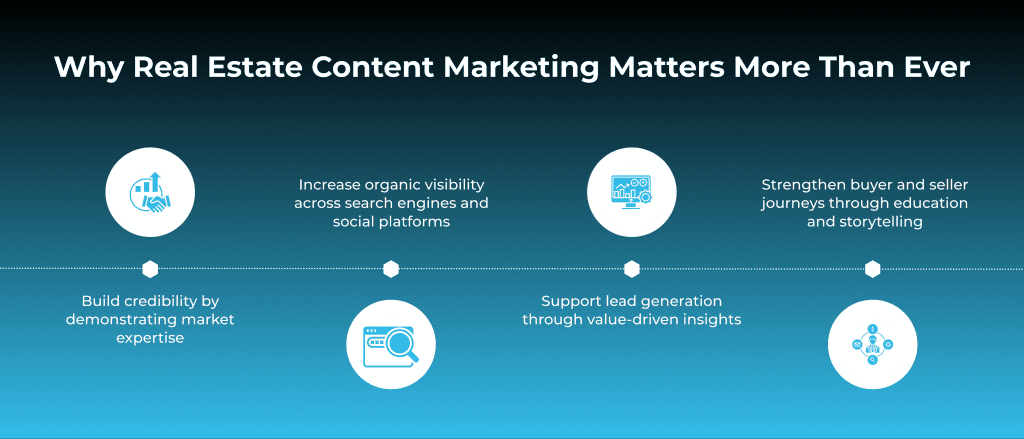Why Real Estate Content Marketing Matters More Than Ever
