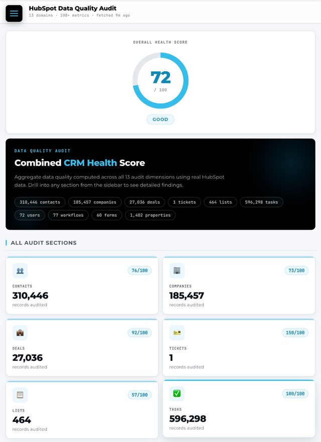 Dashboard — live HubSpot audit view