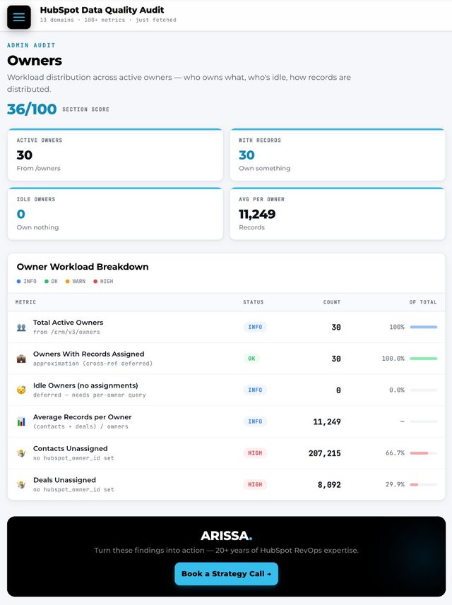 Owners — live HubSpot audit view