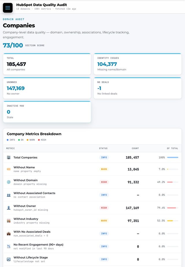 Companies — live HubSpot audit view
