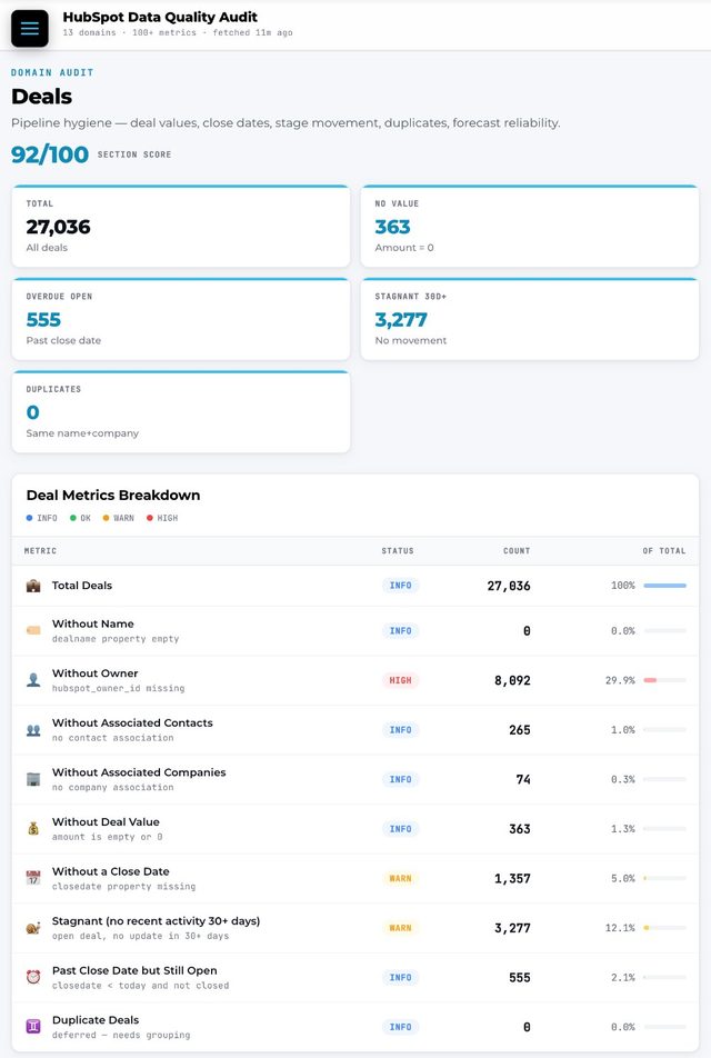Deals — live HubSpot audit view