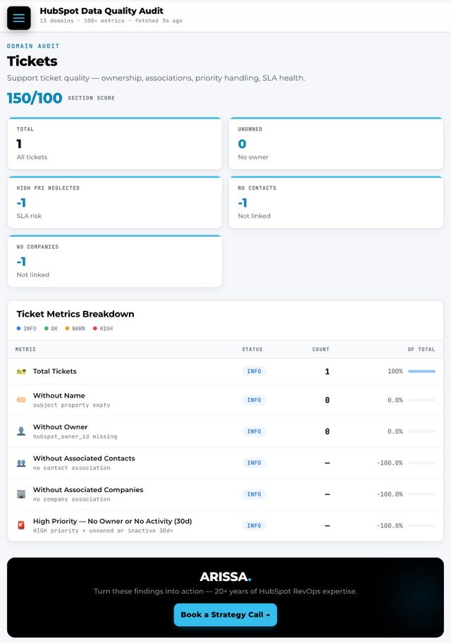 Tickets — live HubSpot audit view